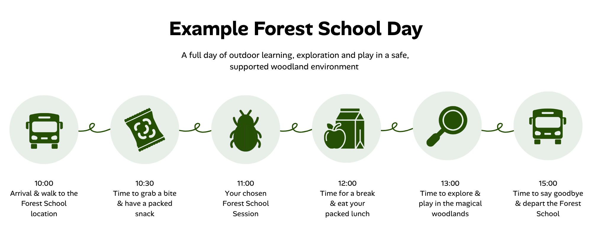 Forest School Example Day Session